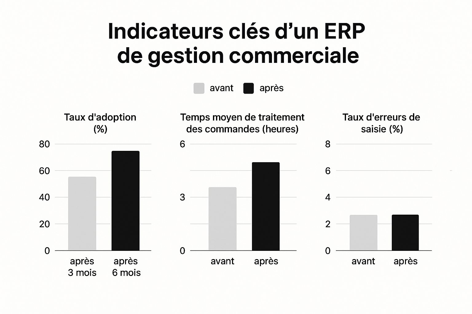 Infographic about erp gestion commerciale