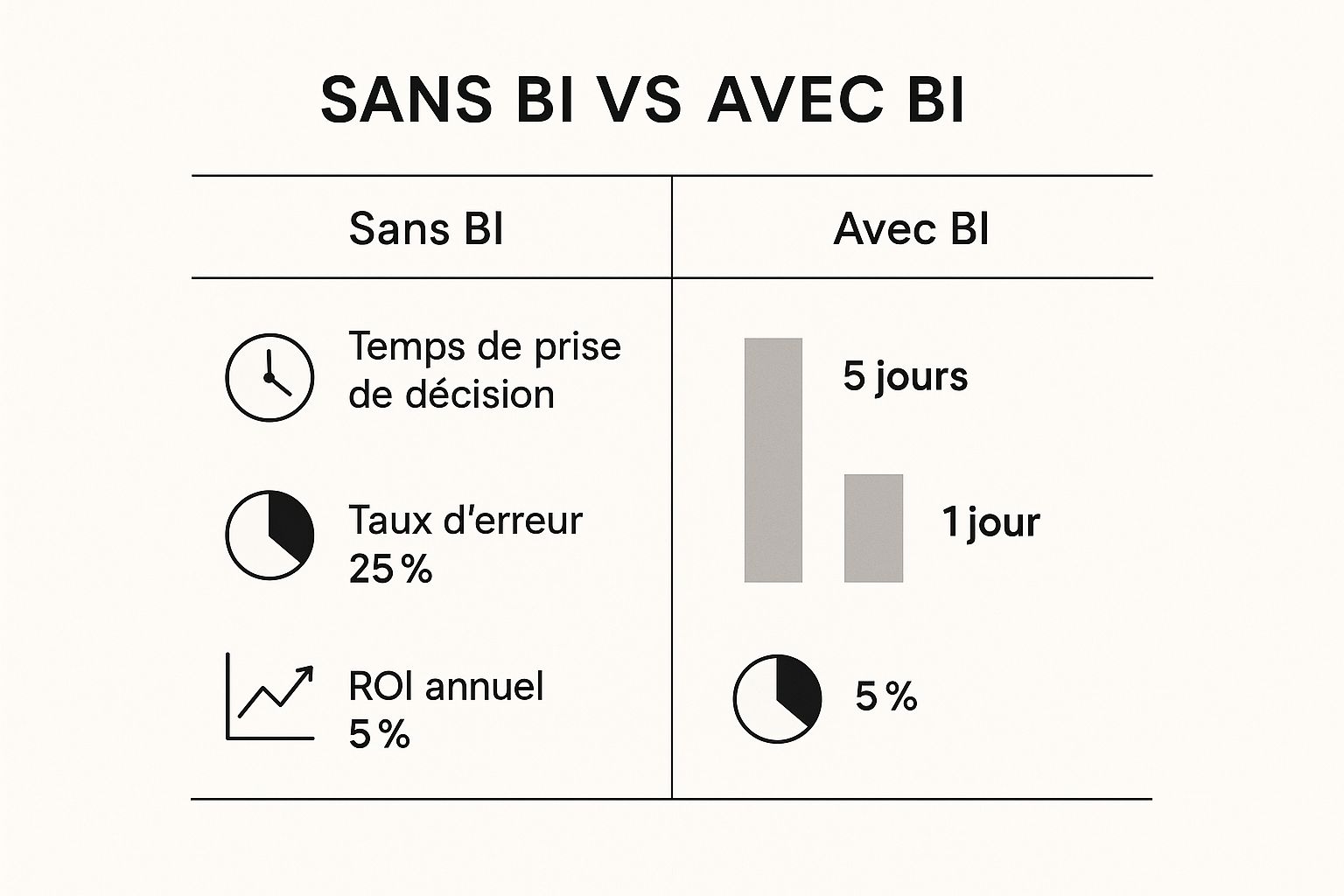Infographic about business intelligence def