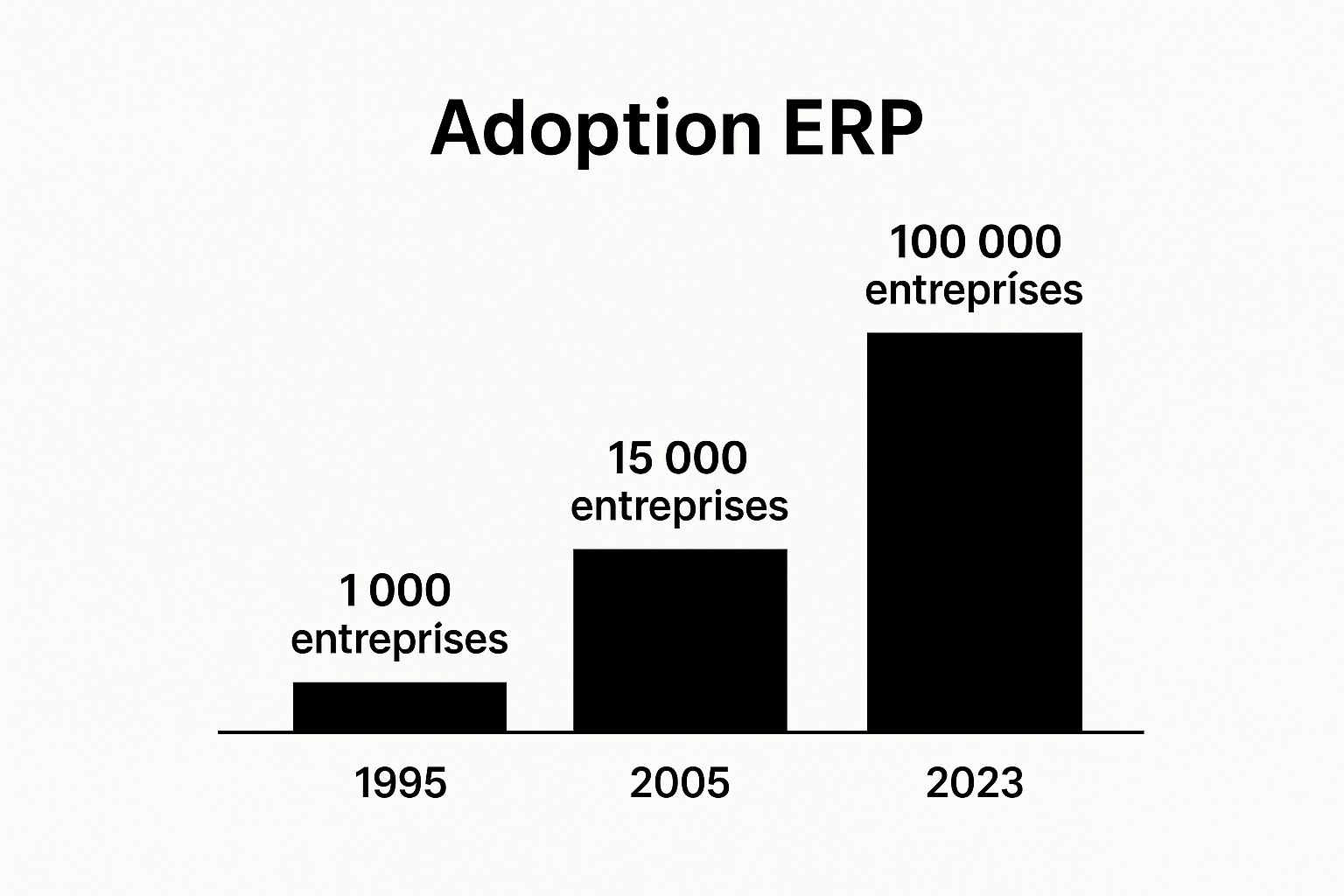 Infographic about qu'est ce qu'un erp