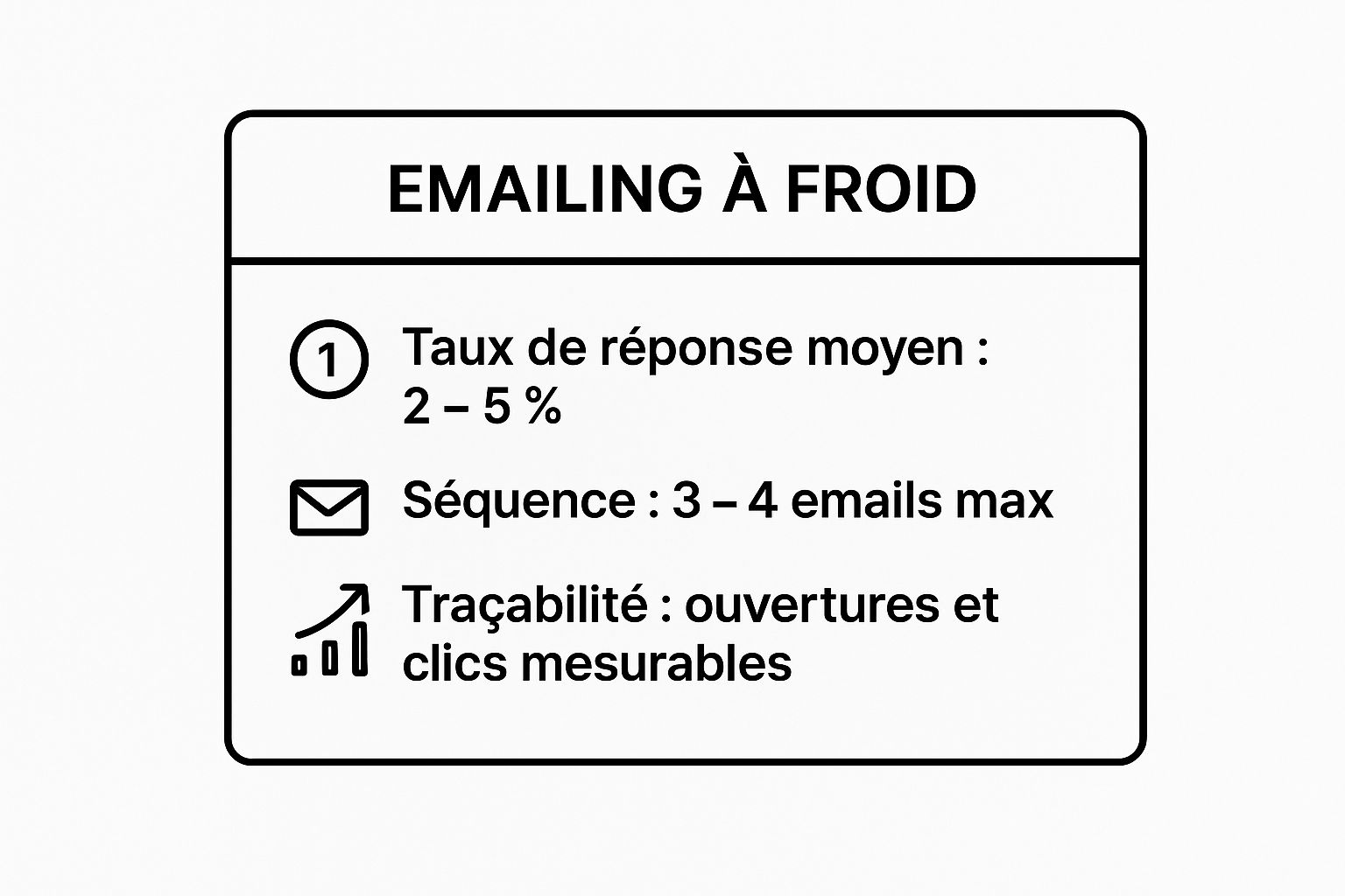 Infographic showing key data about 1. Le Cold Emailing 2.0 : L'art de la personnalisation à grande échelle