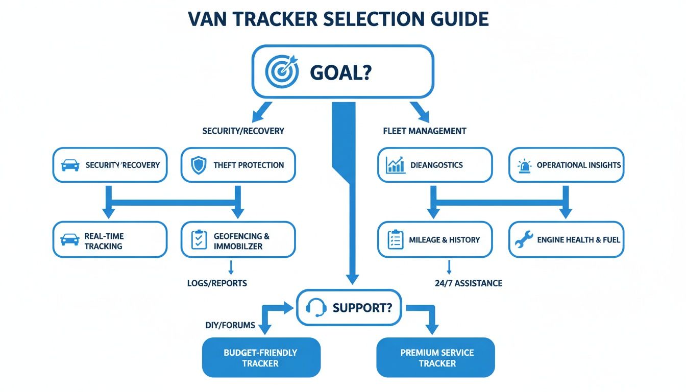 Van Tracking Systems: How van tracking systems Improve Your Fleet