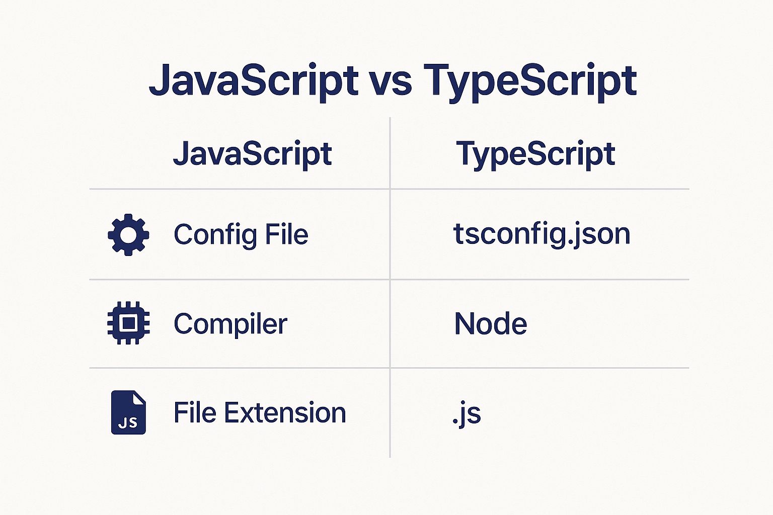 Infographic about javascript to typescript