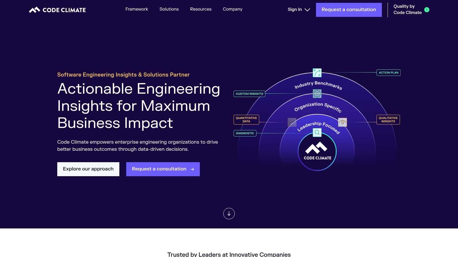 CodeClimate