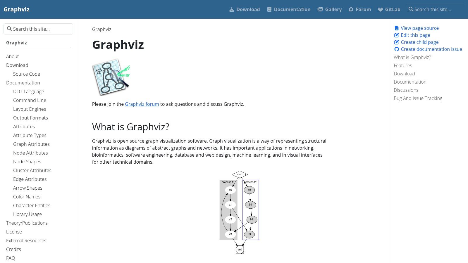 Graphviz