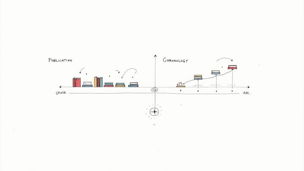 The Chronological vs. Publication Order Reading Guide
