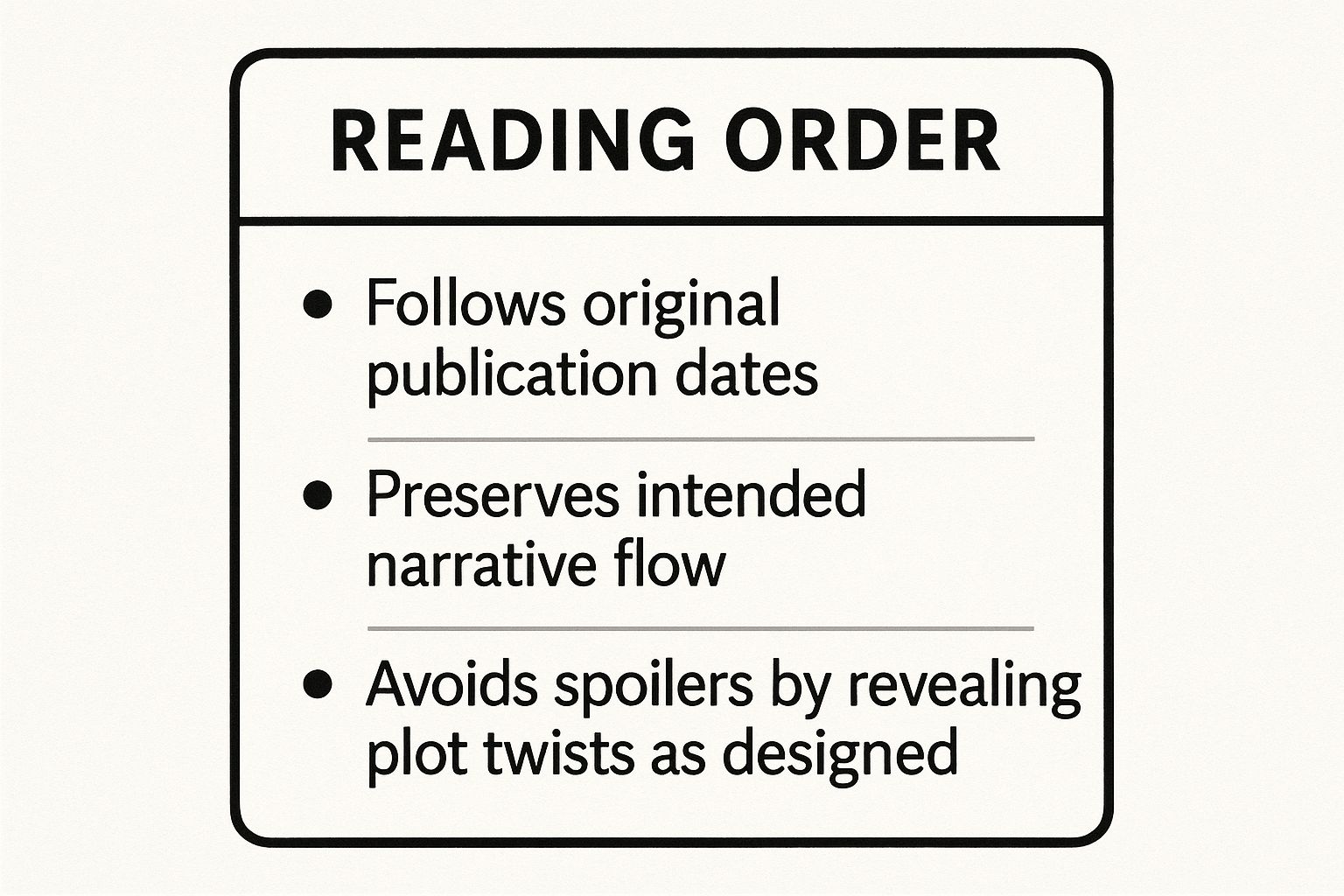 Infographic showing key data about Chronological Order Reading: The Classic Approach