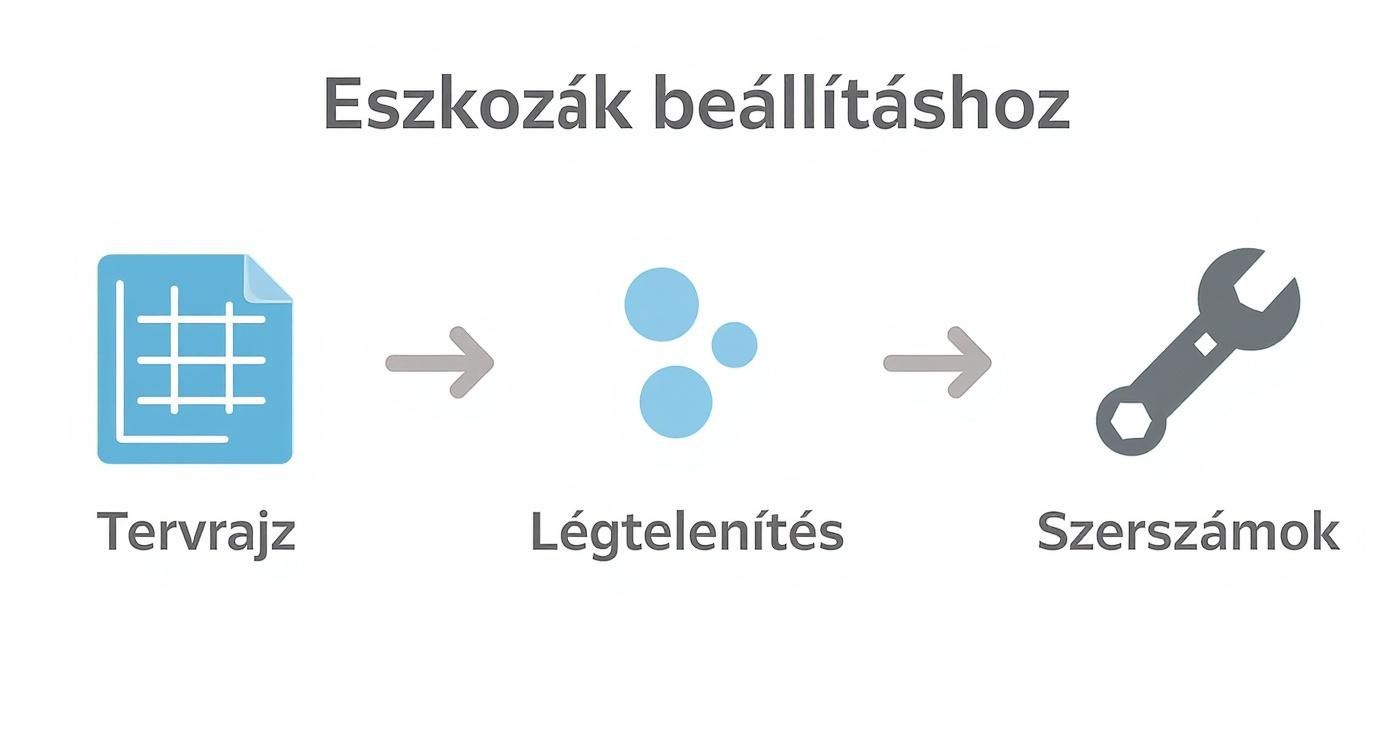 Infographic about padlófűtés osztó gyűjtő beállítása