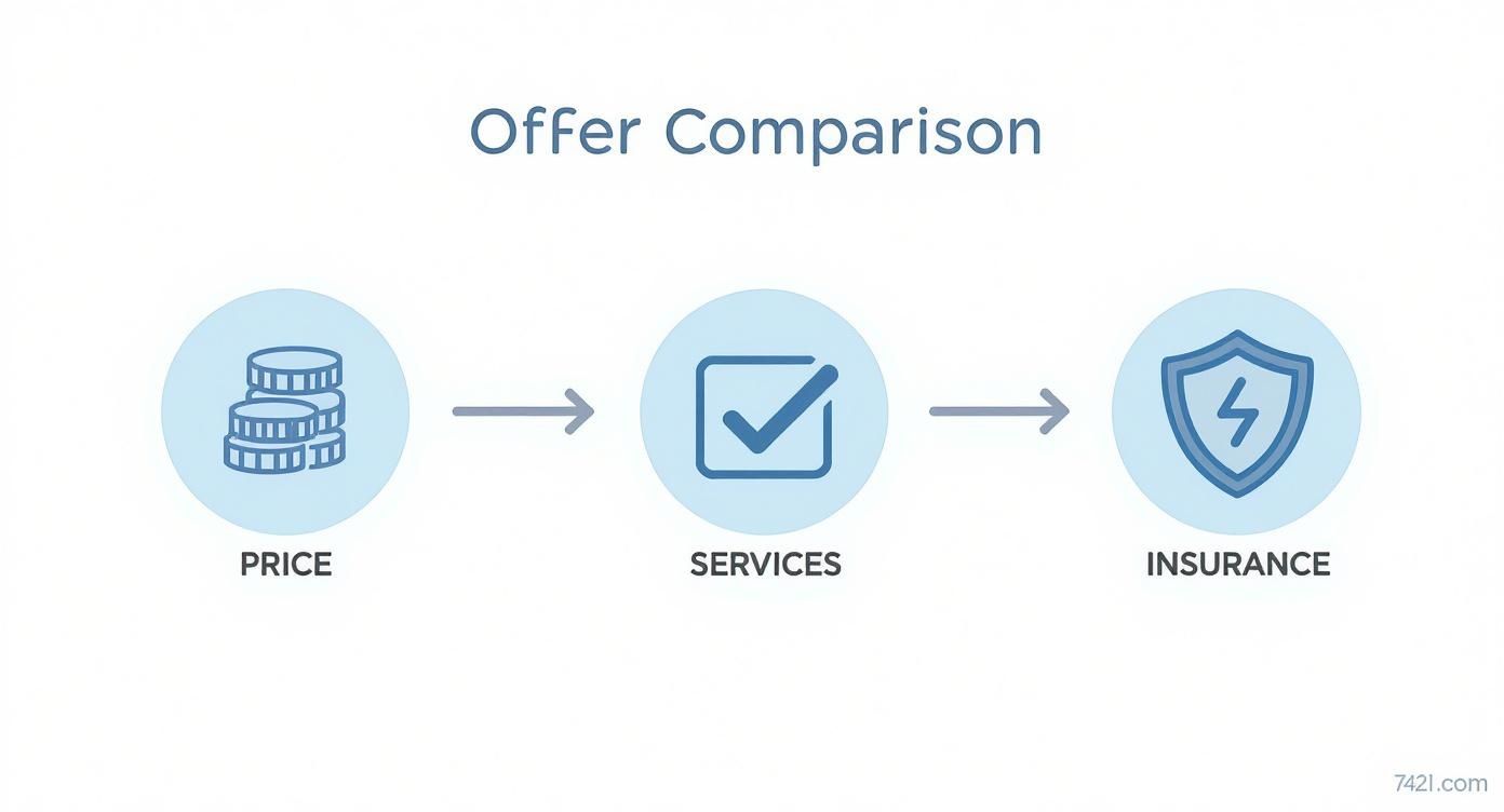 Infographic about reinigungsfirma st. gallen
