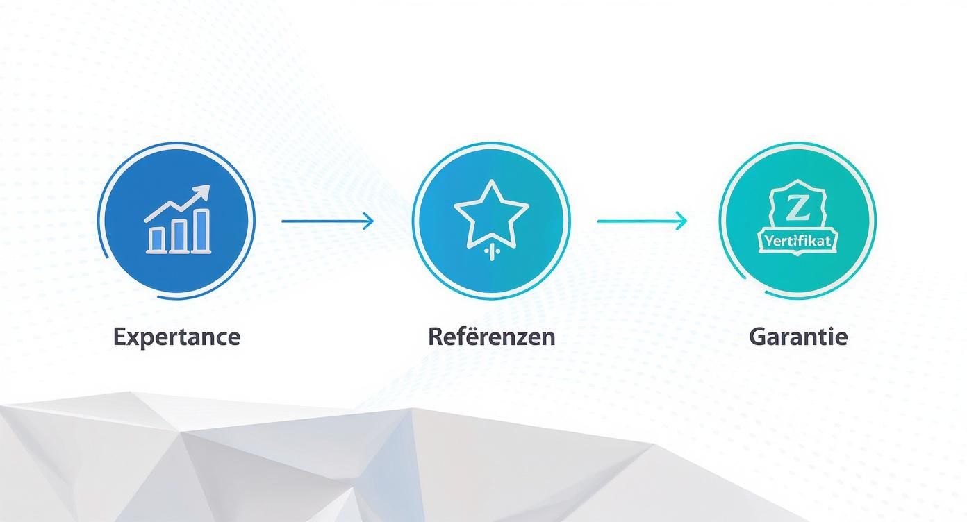 Infografik, die den dreistufigen Prozess zur Erkennung von Qualität bei Reinigungsfirmen darstellt: Erfahrung, Referenzen und Garantie, jeweils mit einem Icon symbolisiert.