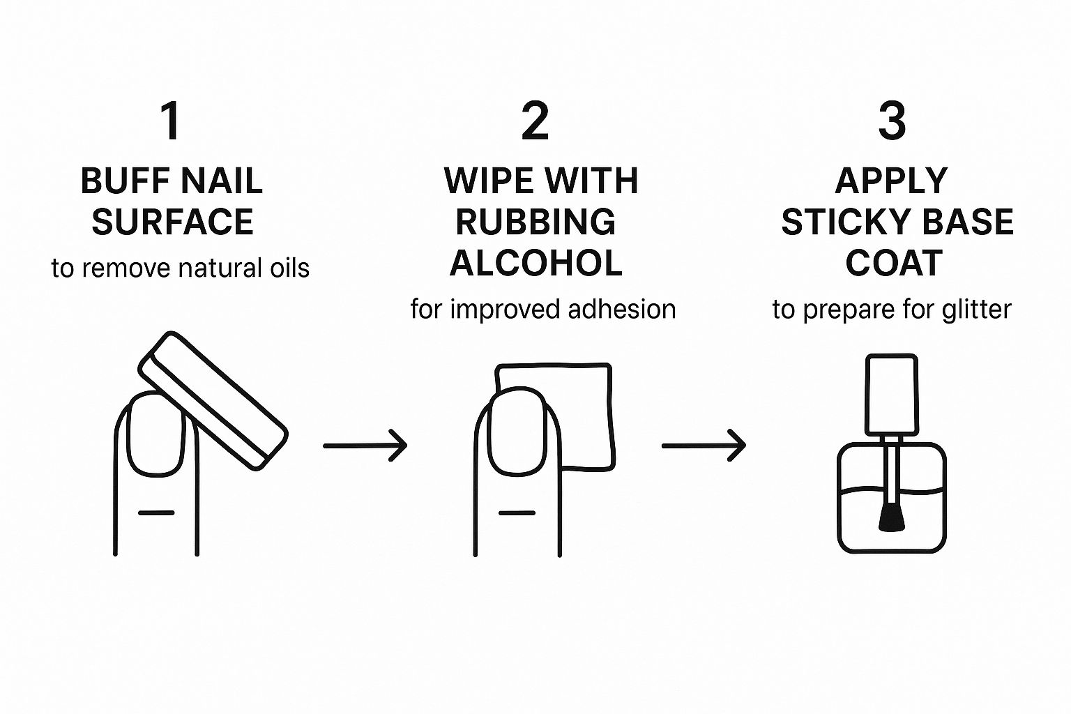 Infographic about how to apply glitter nail polish