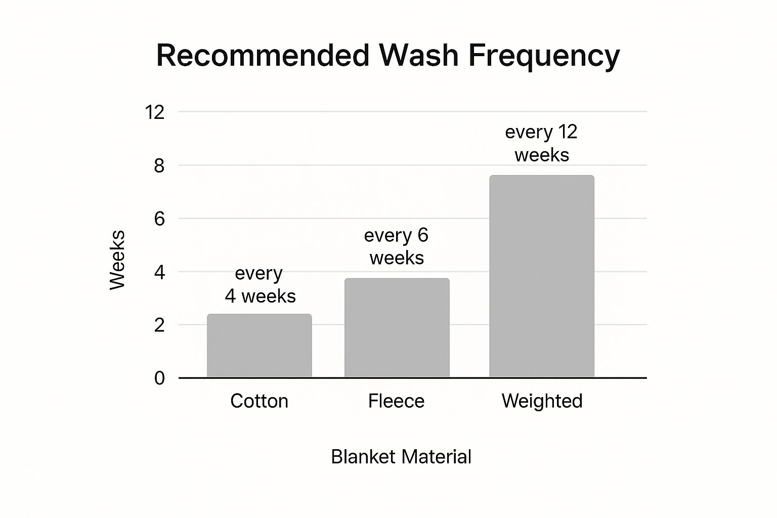 Infographic about comfort blanket adults