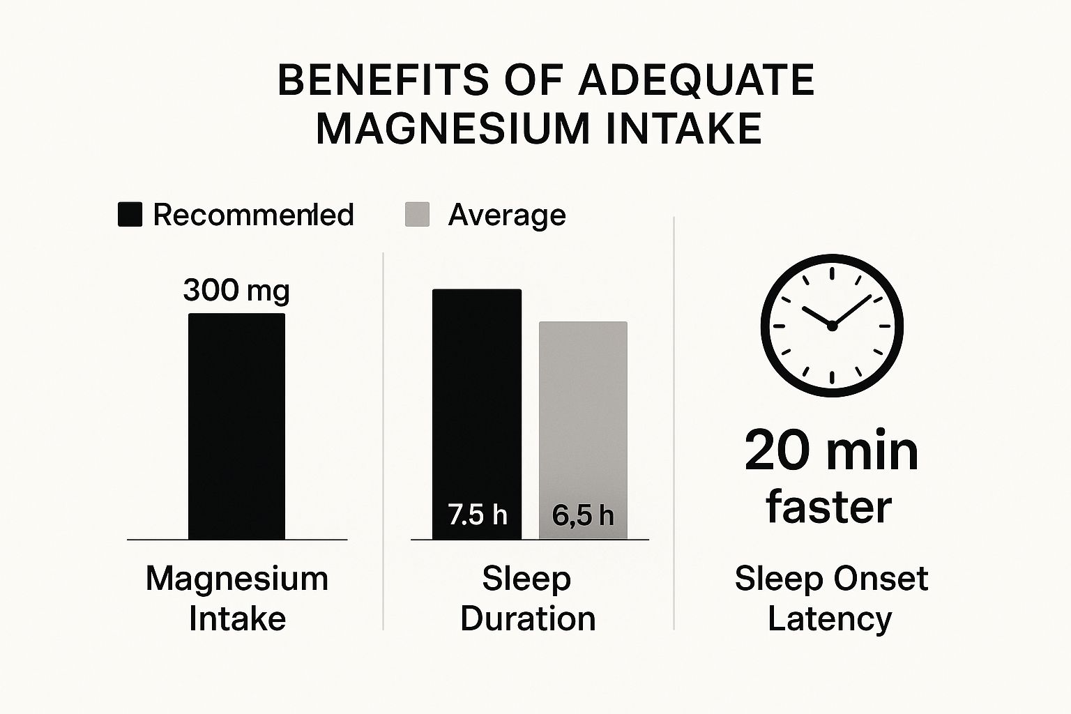 Infographic about does magnesium help you sleep