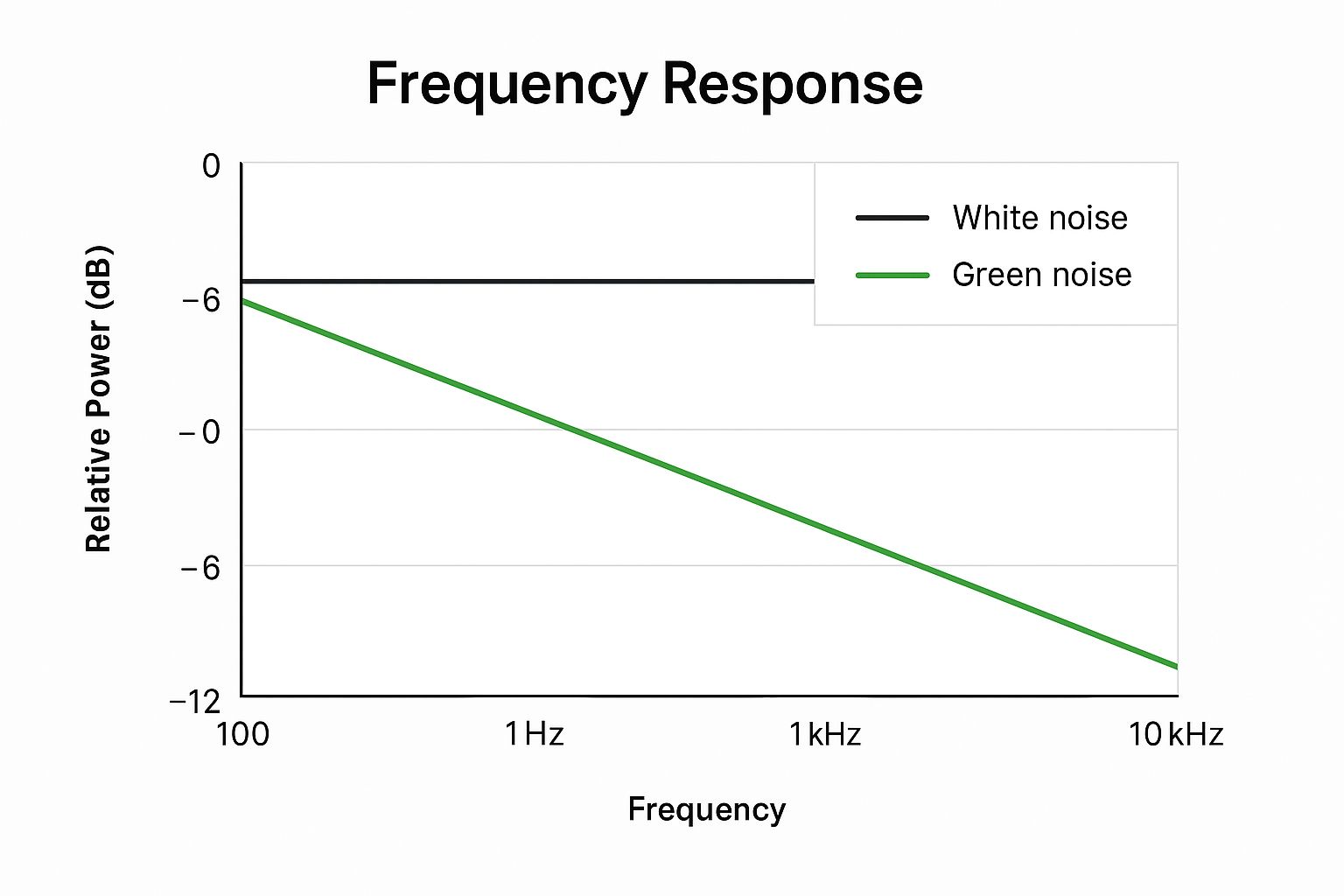 Infographic showing key data about Frequency Spectrum Analysis and Differences