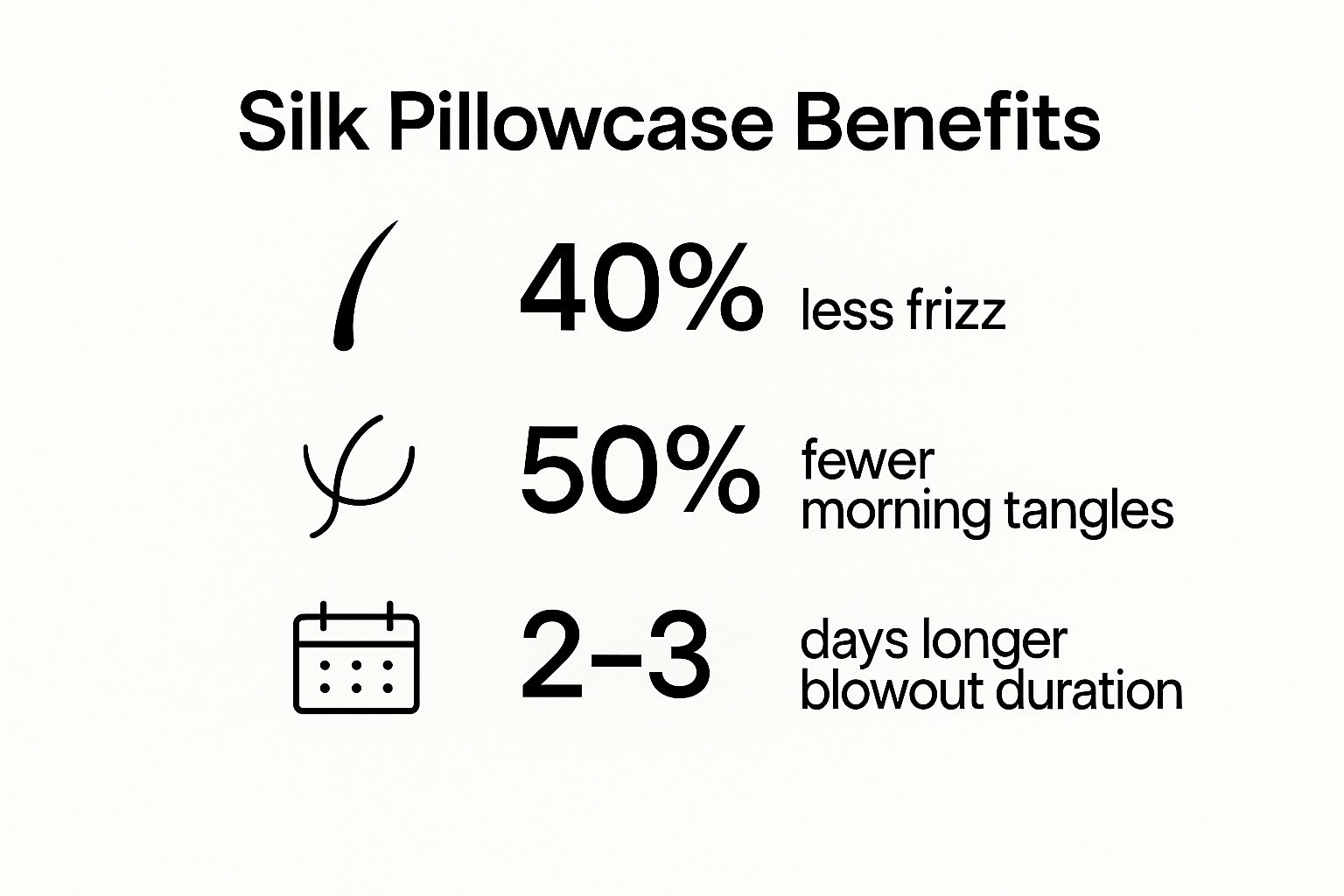 Infographic showing key data about Hair Protection and Reduced Frizz