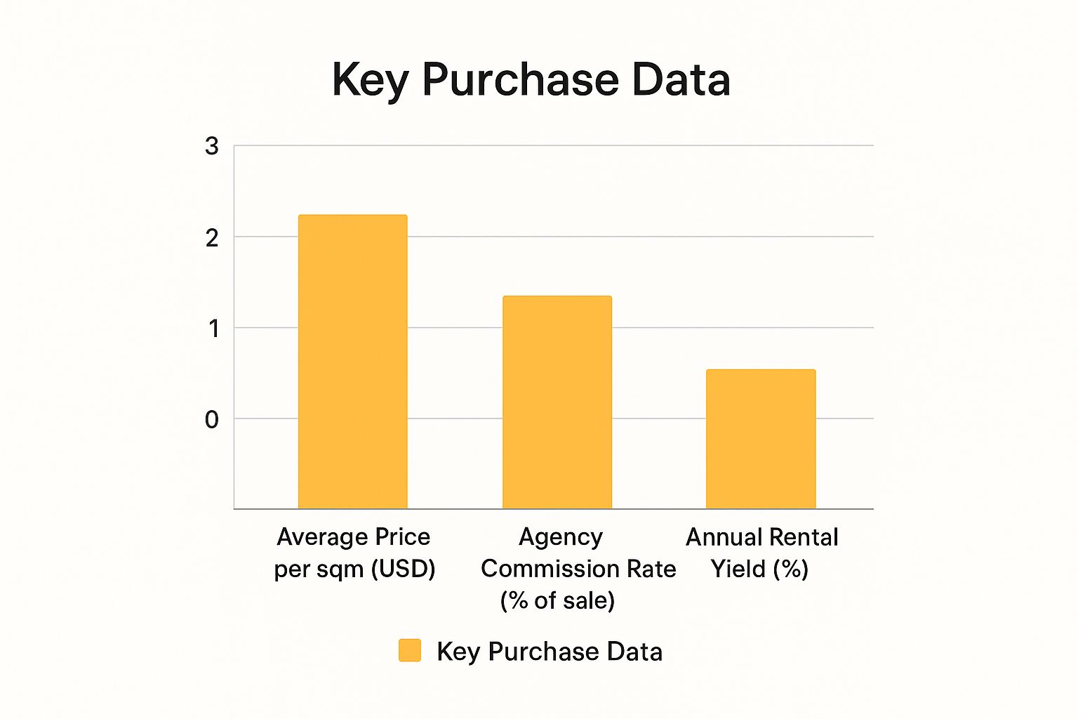 Infographic about appartement a vendre a marrakech