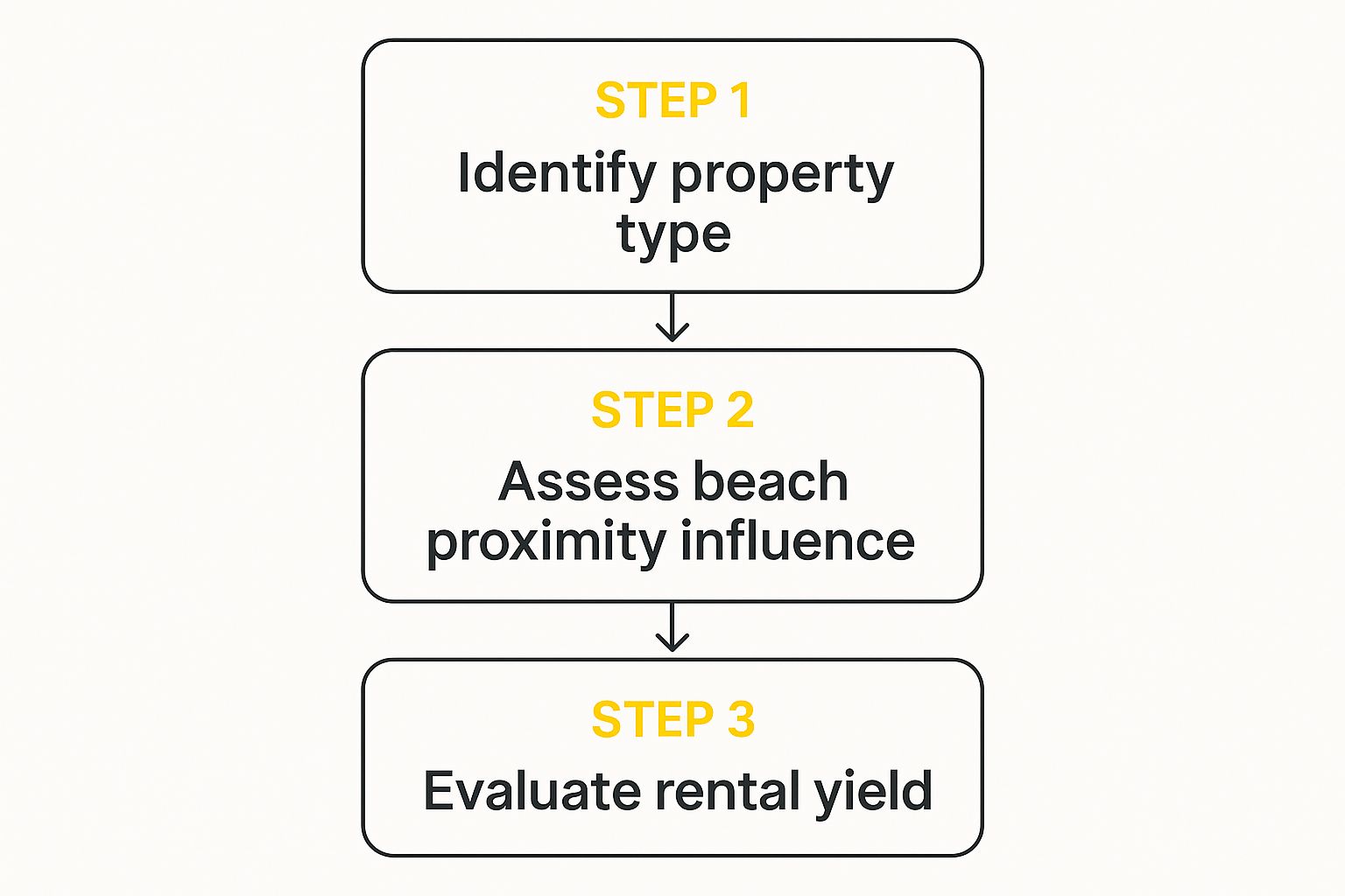 Infographic about appartement a vendre martil