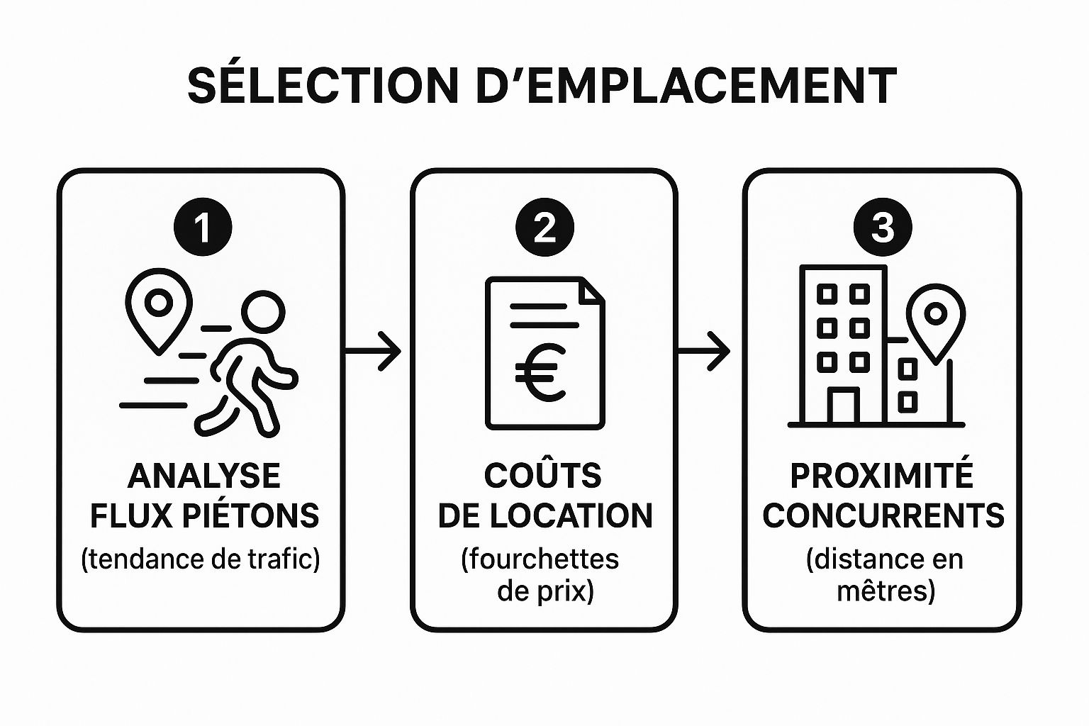 Infographic about dream donuts franchise