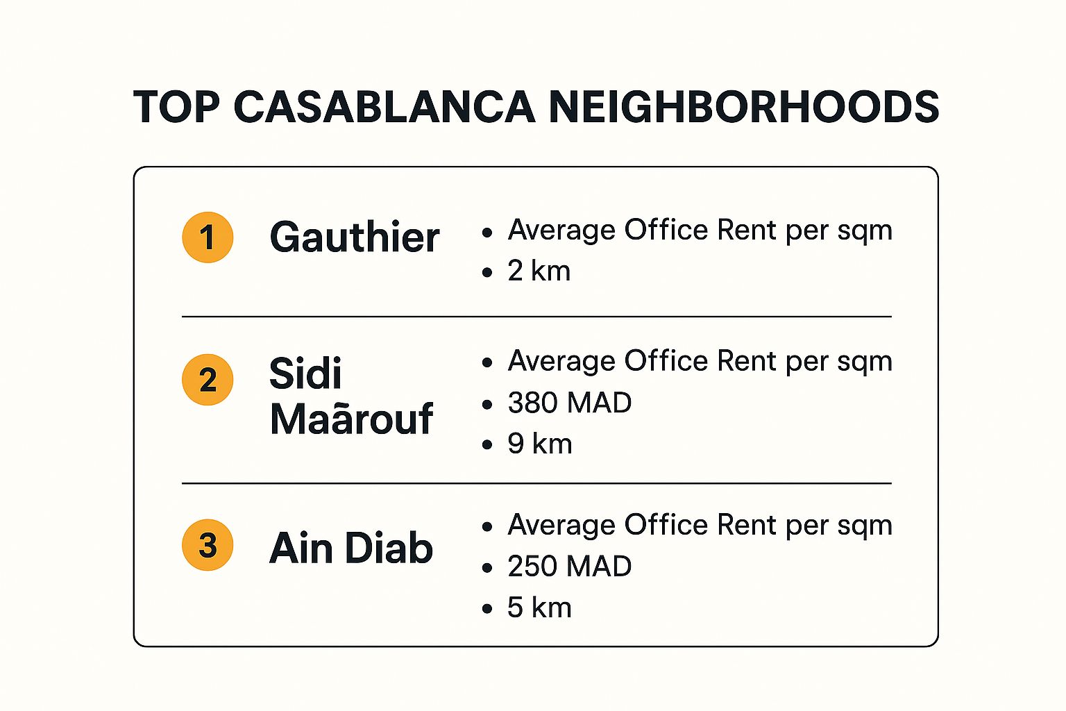Infographic about bureau a louer casablanca