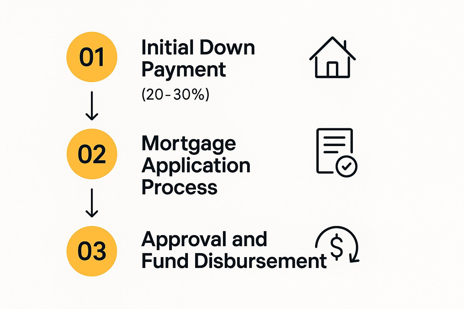 Infographic about immobilier maroc fes