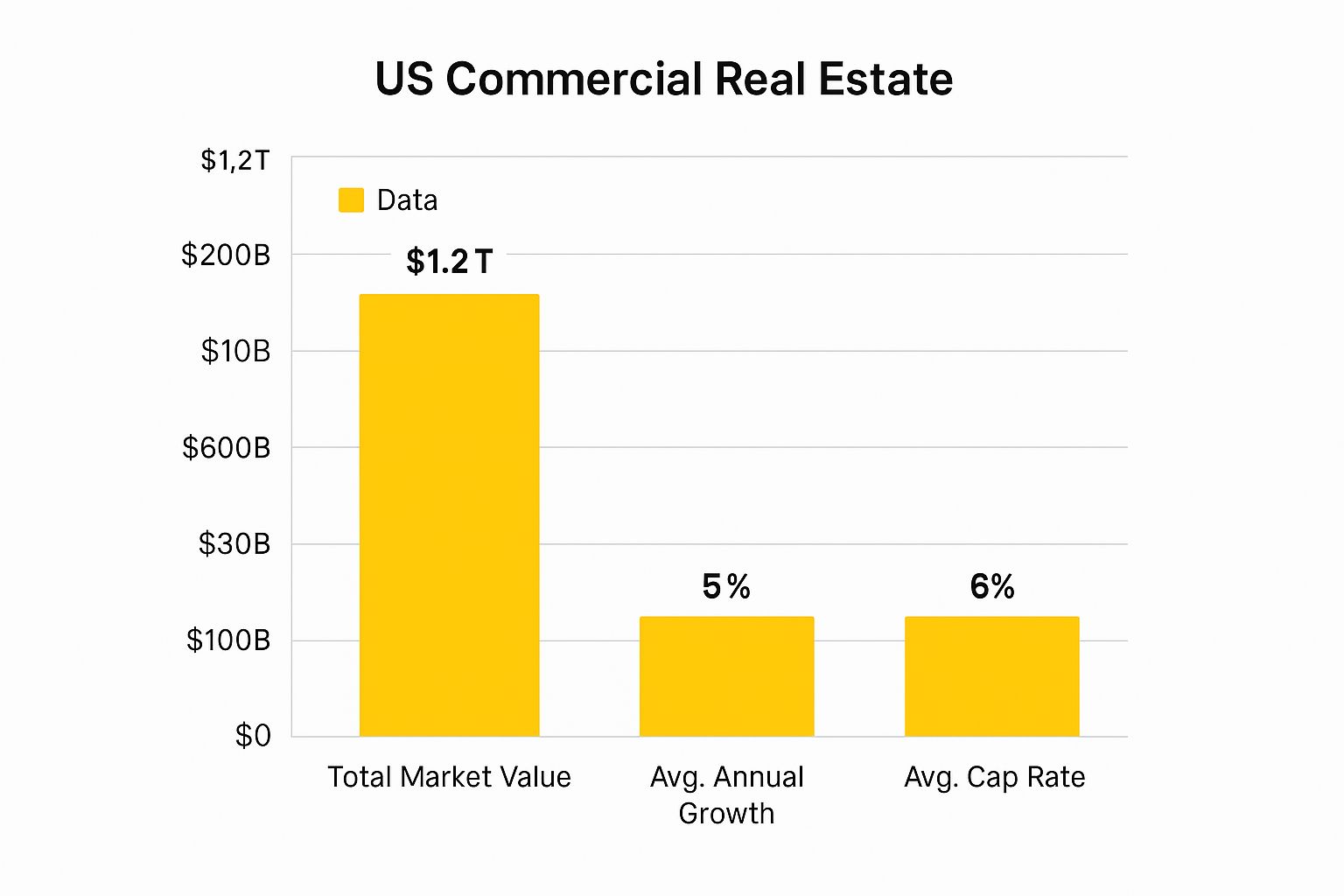 Infographic about commercial real estate