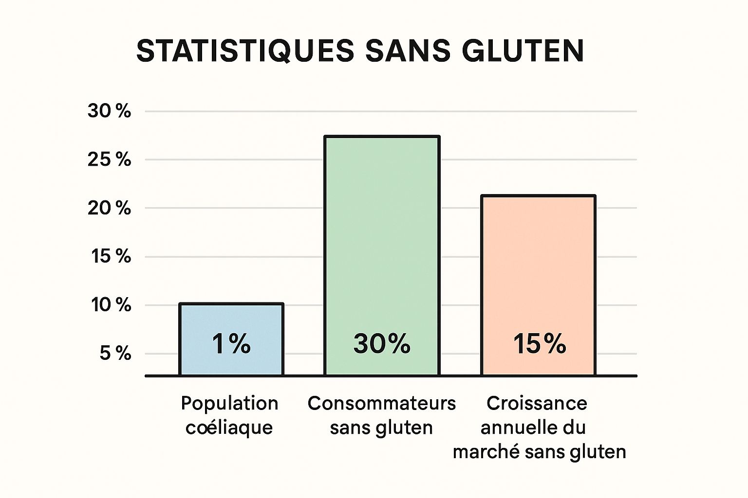 Donuts sans gluten