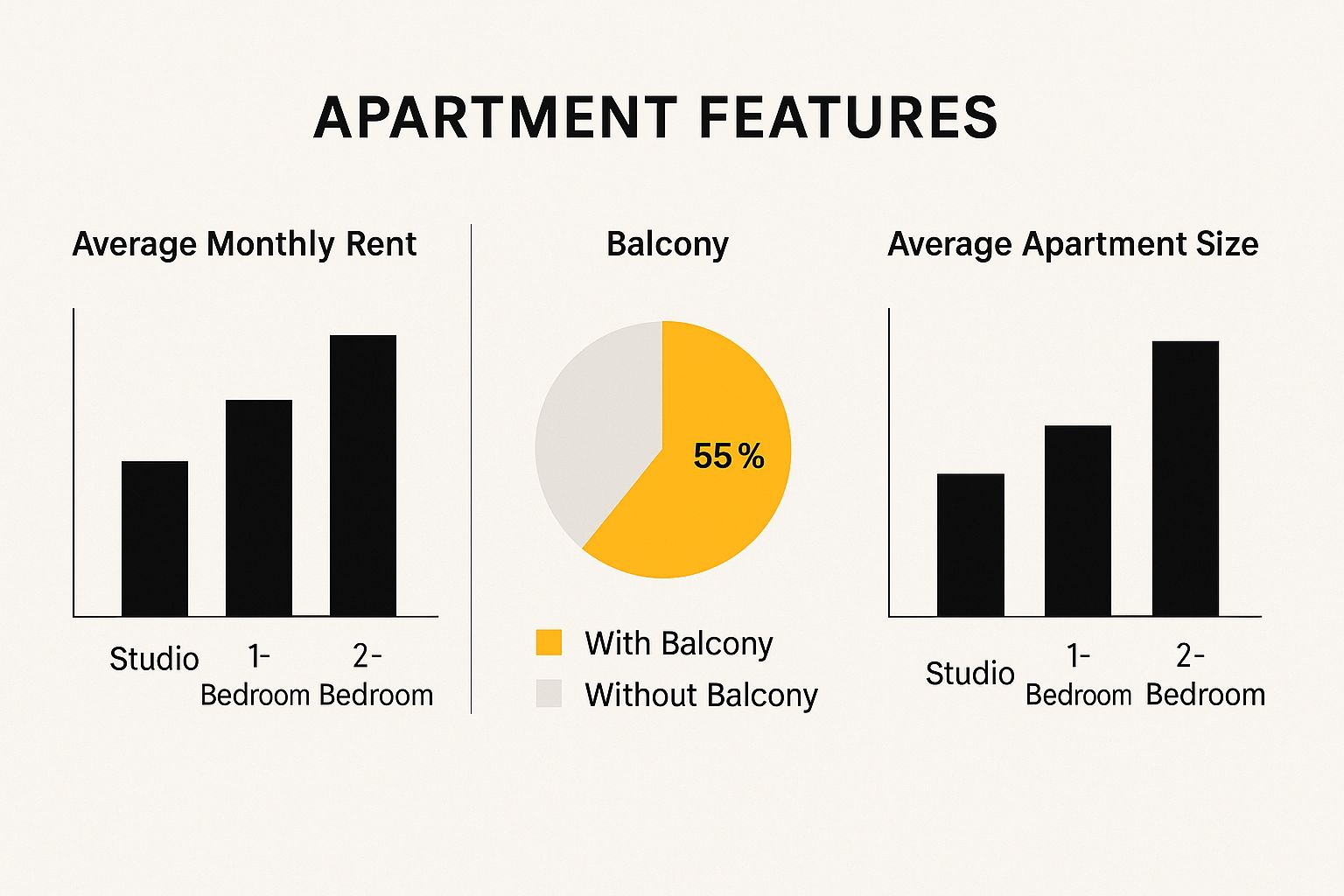 Infographic about appartement a louer casablanca