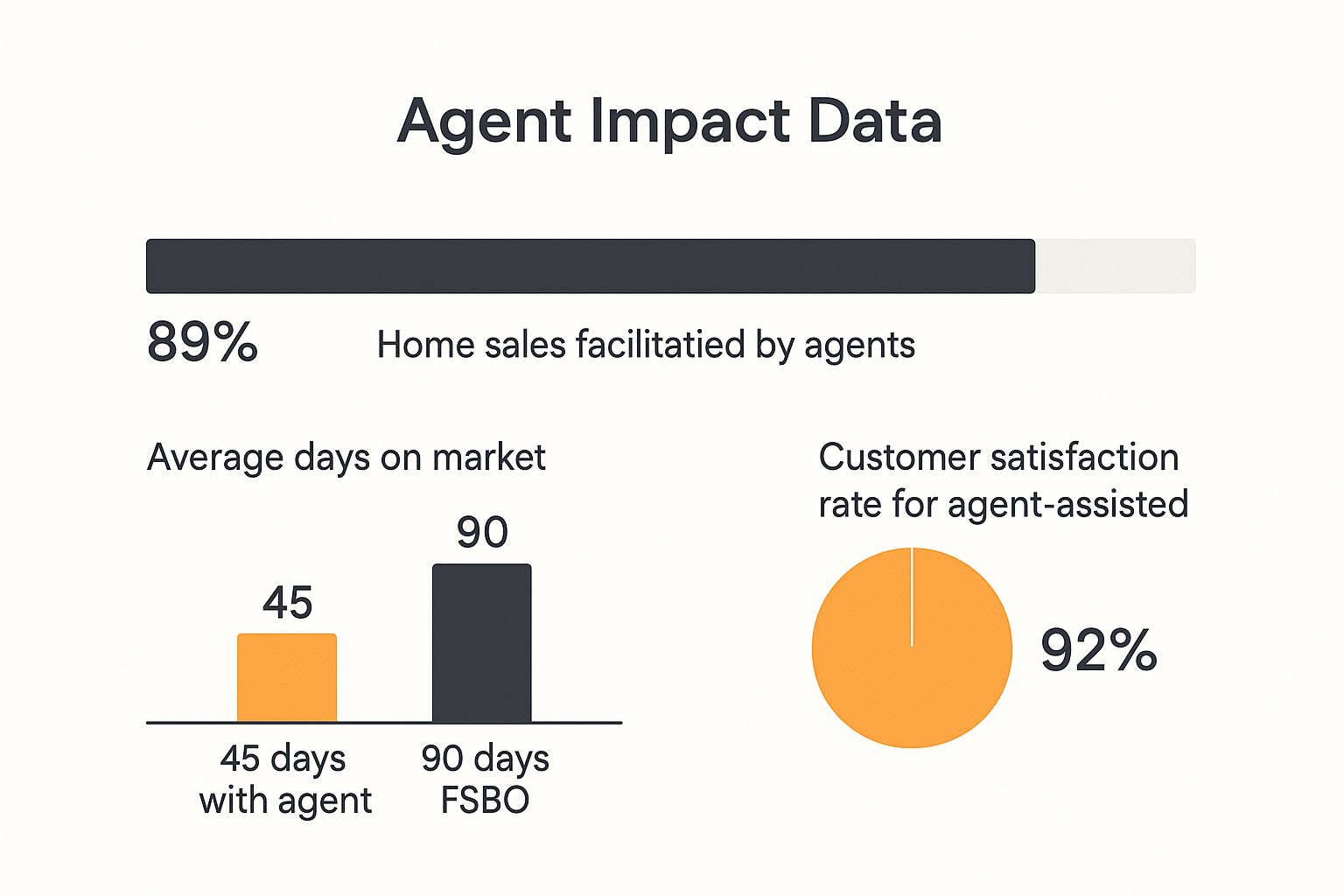 Market Insights Infographic