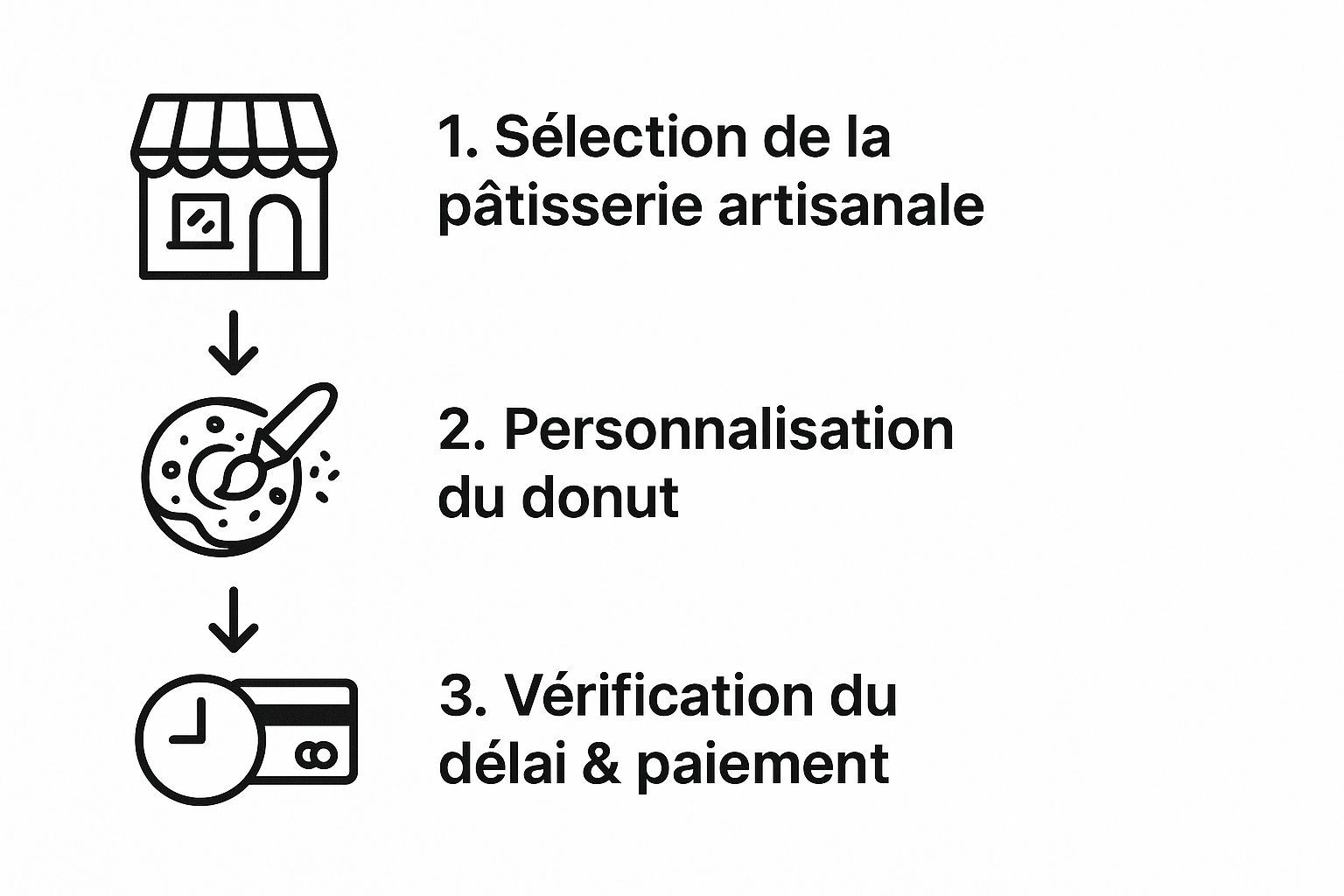 Infographic about home donuts paris 15