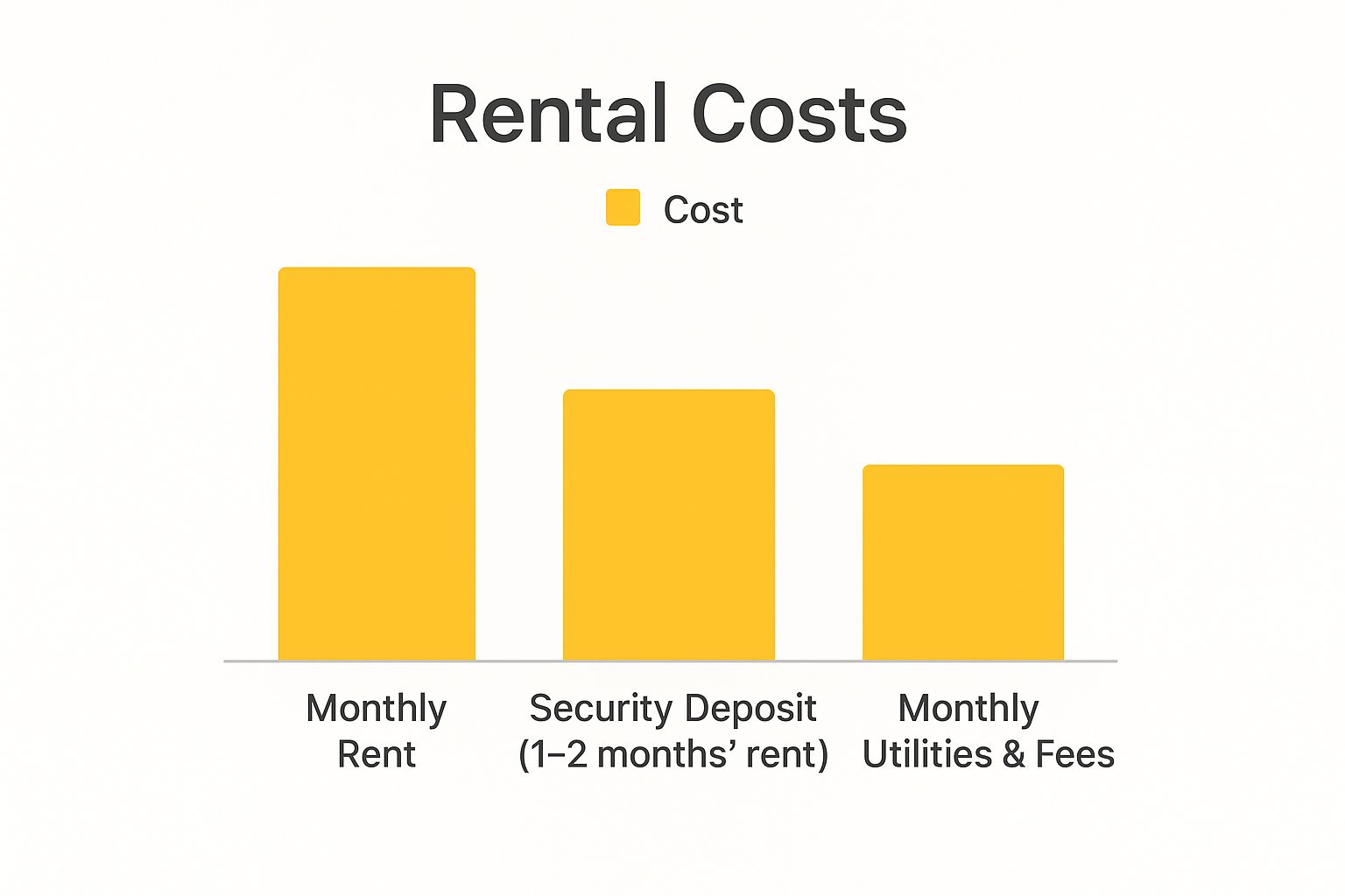 Infographic about appartement louer a marrakech