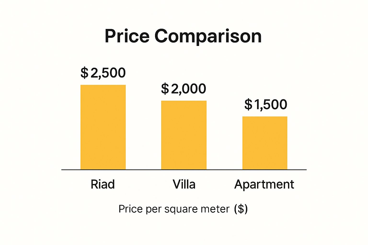Marrakech Luxury Neighborhoods
