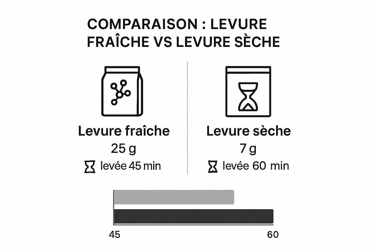 Infographic about faire des donuts maison