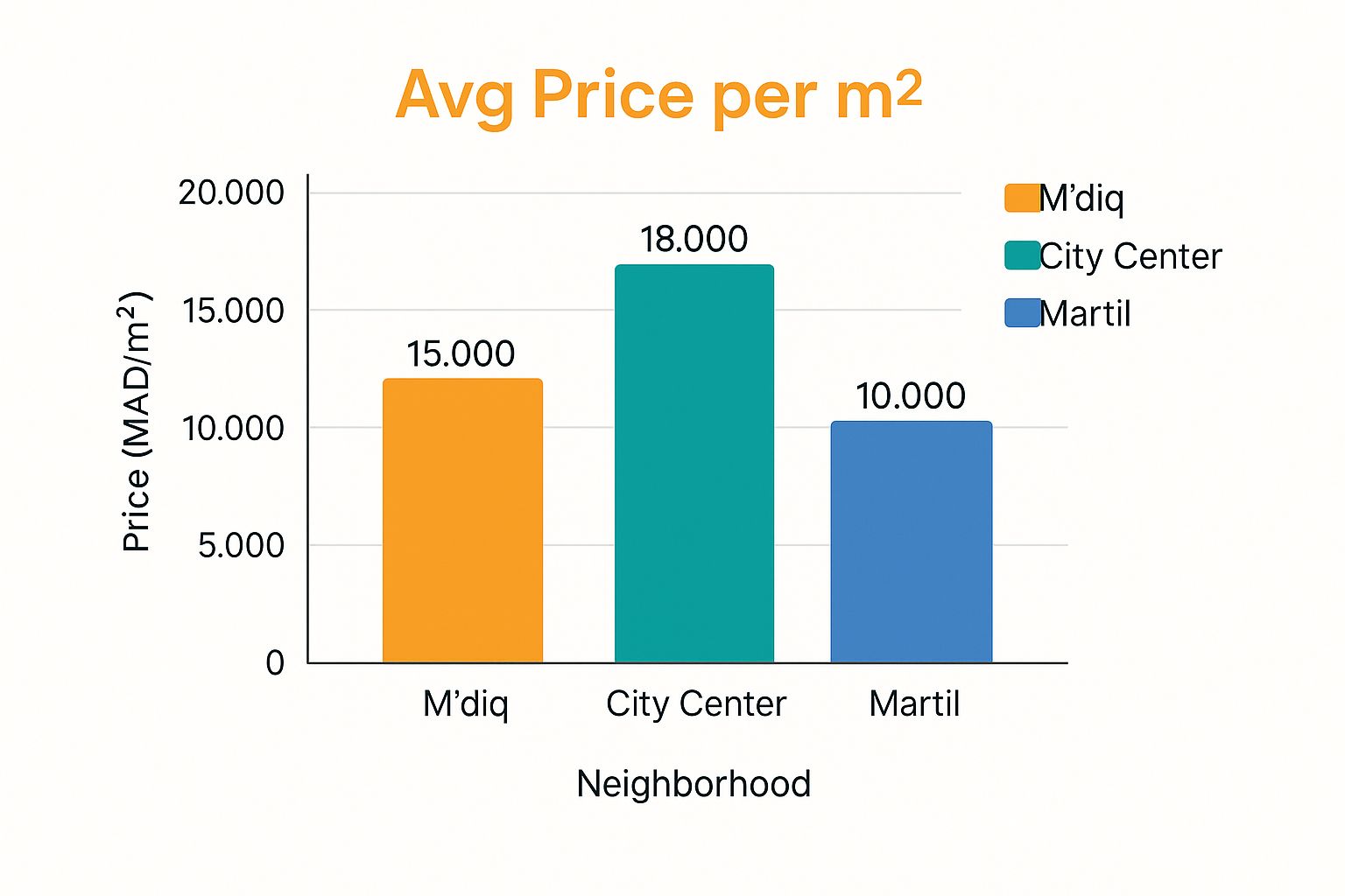 Infographic about appartement a vendre tetouan