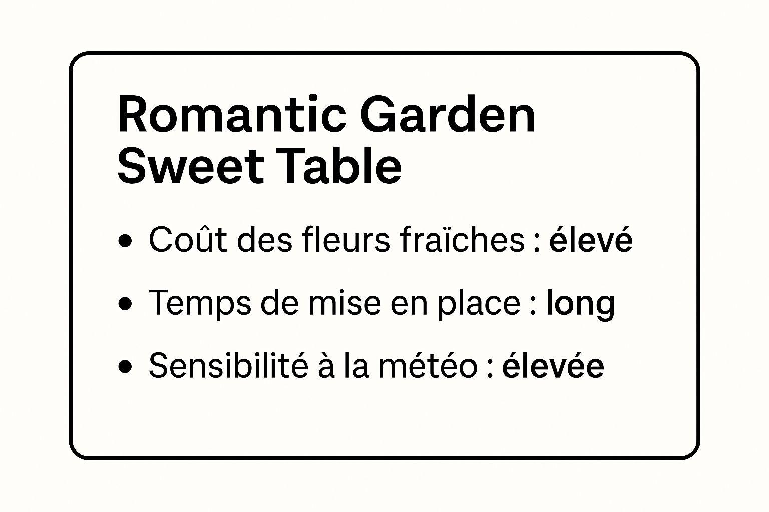 Infographic showing key data about Romantic Garden Sweet Table