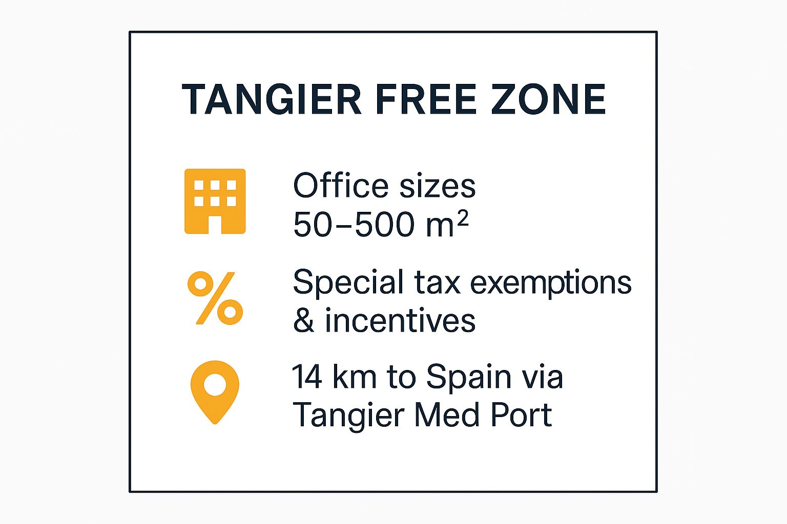 Infographic showing key data about Tangier Free Zone Business Centers