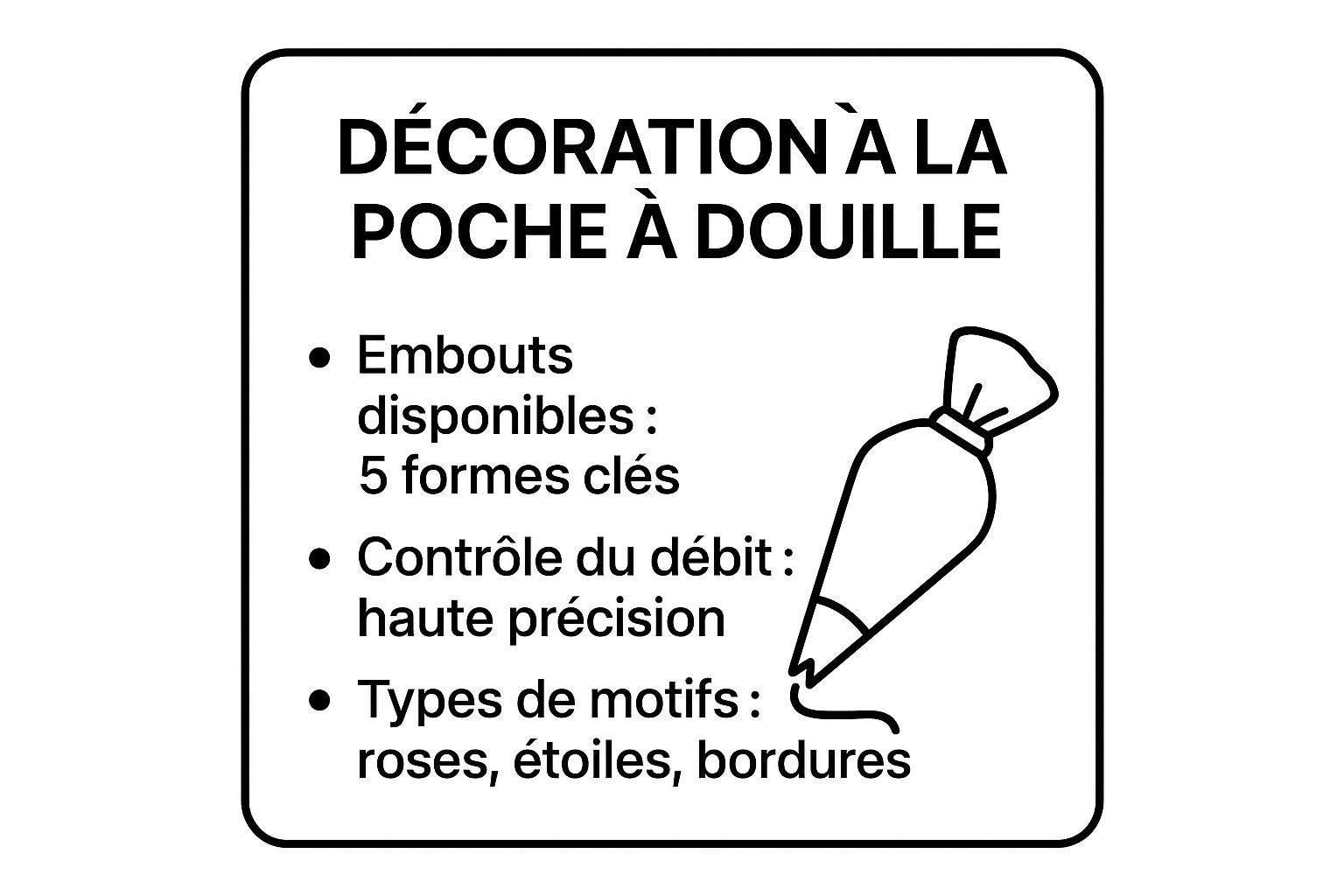 Infographic showing key data about Décoration avec du glaçage à la poche