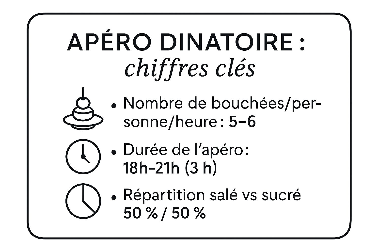 Infographic showing key data about Apéro Dinatoire