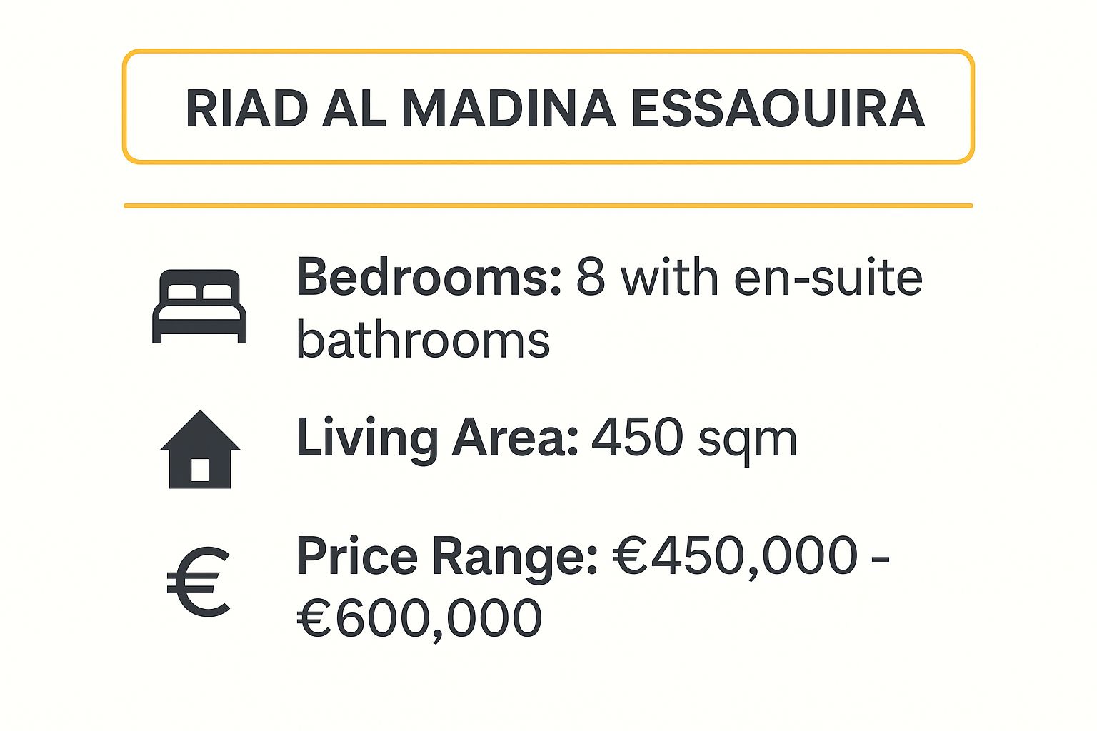 Infographic showing key data about Riad Al Madina Essaouira - Luxury Historic Property
