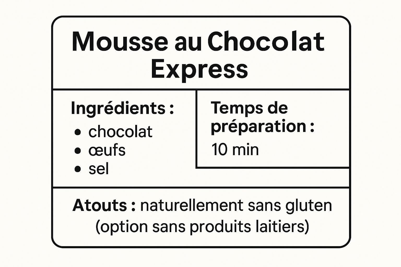 Infographic showing key data about 1. Mousse au Chocolat Express (Technique Hervé This)