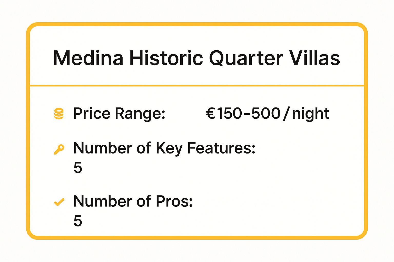 Infographic showing key data about Medina Historic Quarter