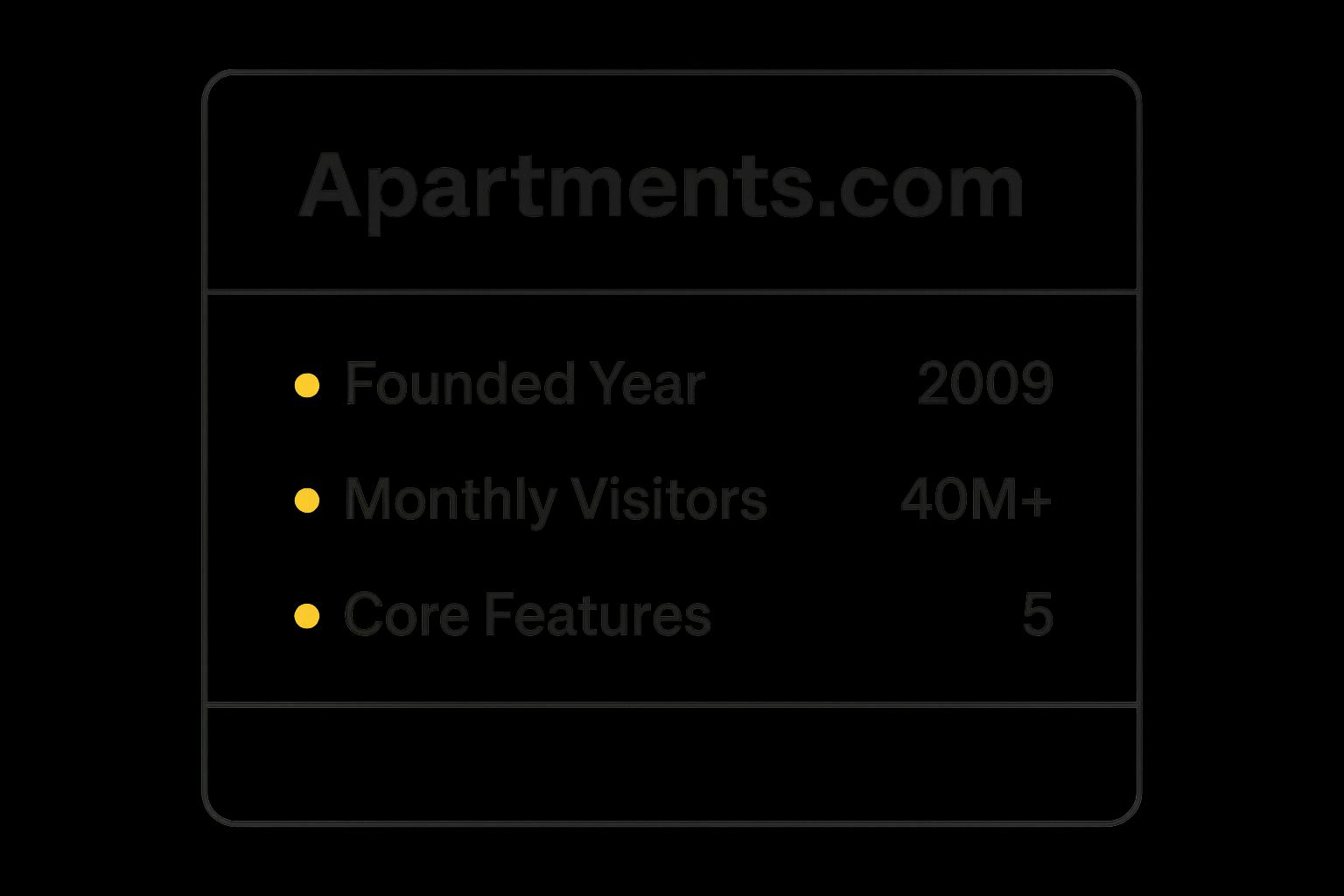 Infographic showing key data about Apartments.com