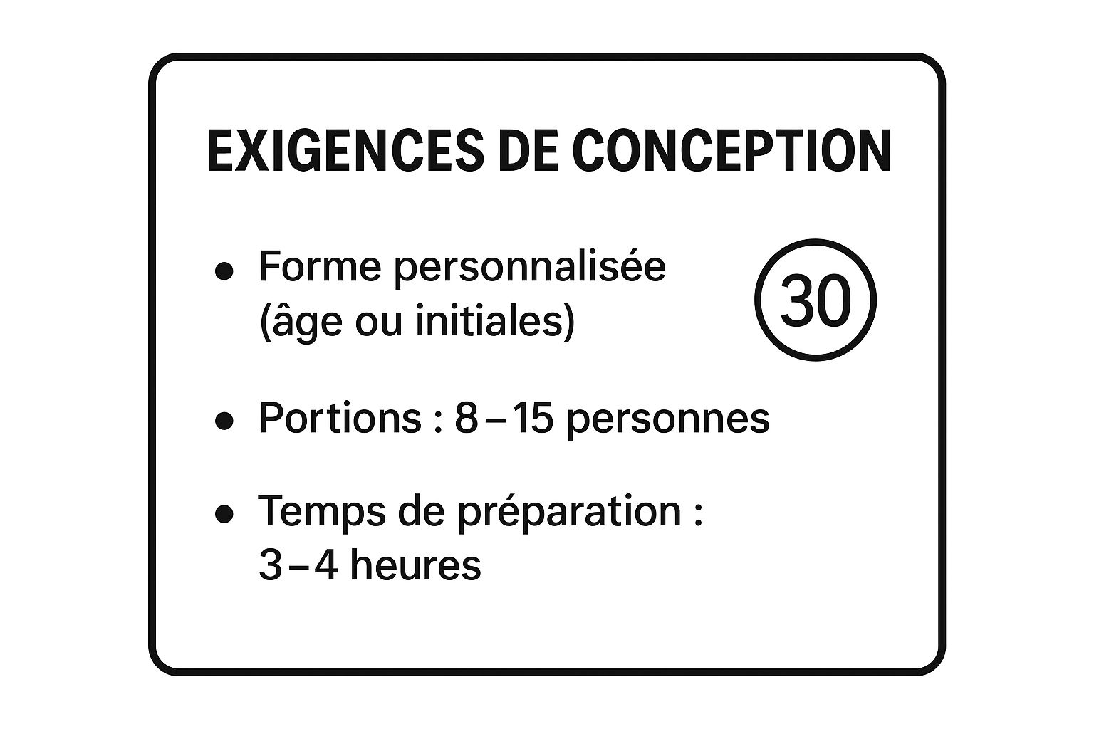 Infographie présentant les caractéristiques clés d'un Number Cake : forme personnalisée, nombre de portions et temps de préparation.