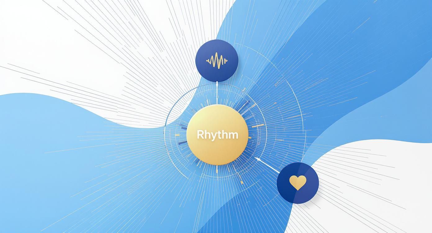 Central golden rhythm sphere surrounded by blue orbiting circles with sound wave and heart icons