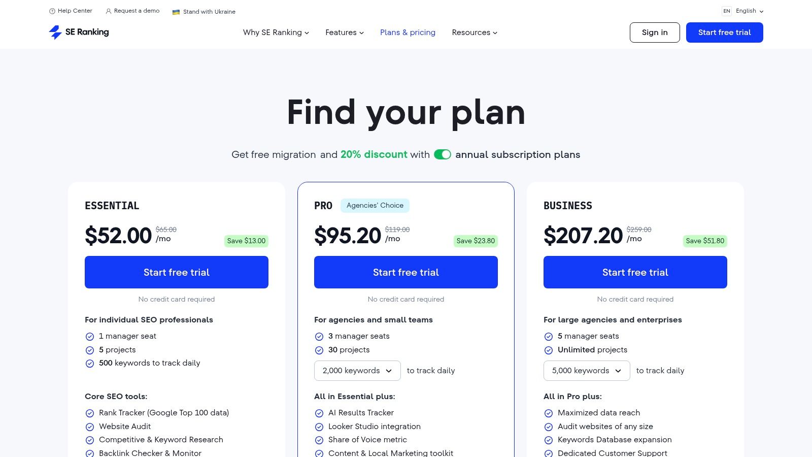 SE Ranking pricing plans