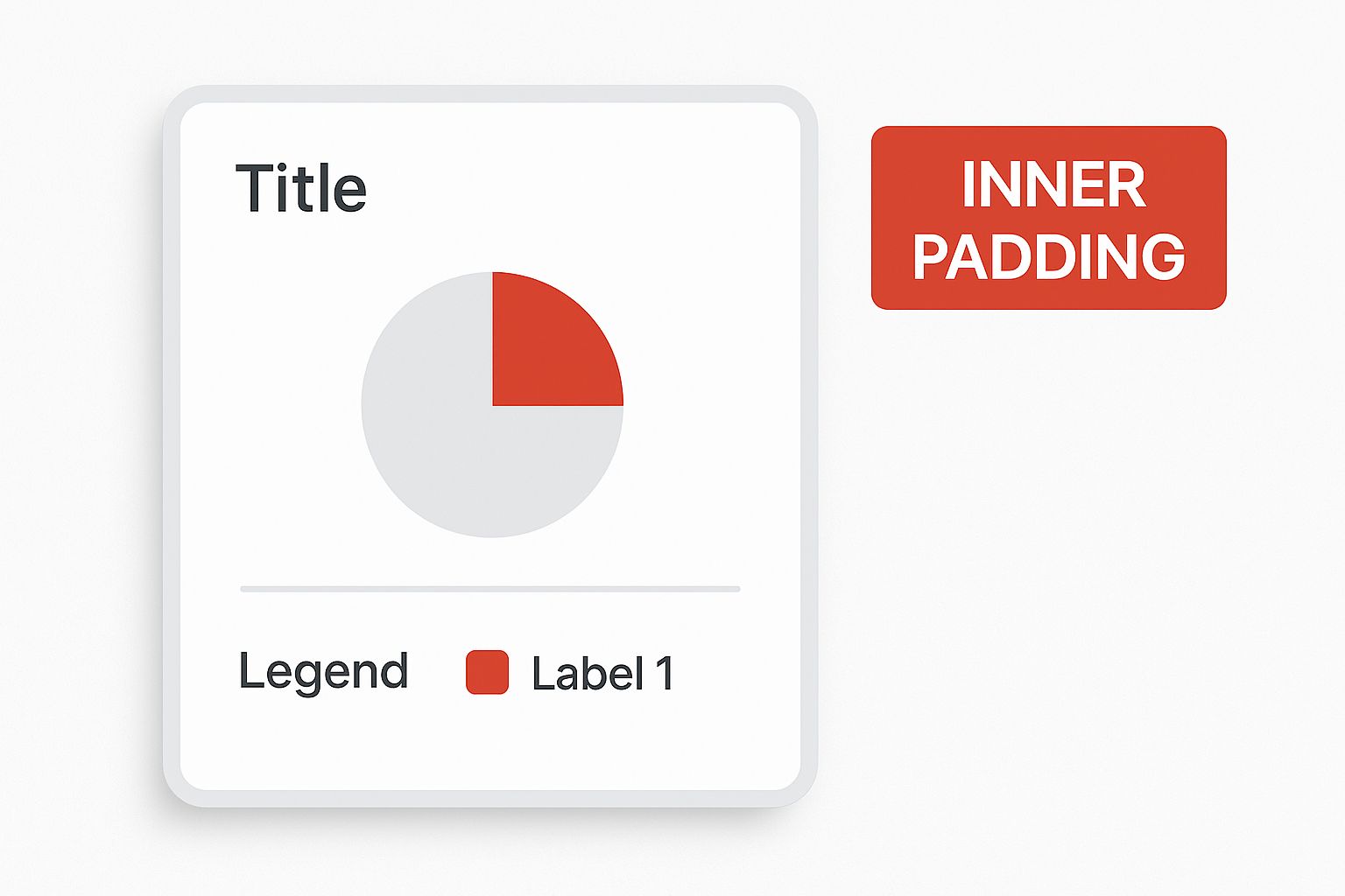 Infographic about padding vs margin