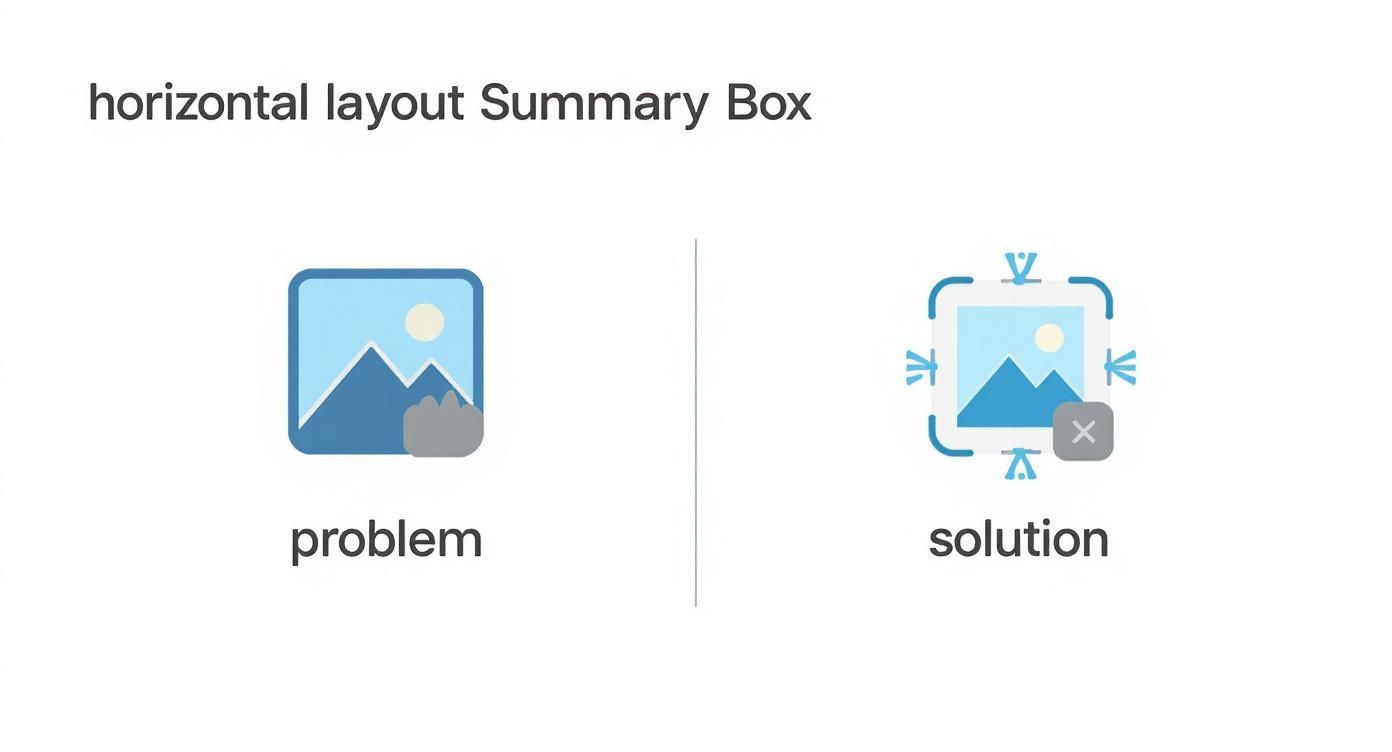 Infographic about how to add images in html