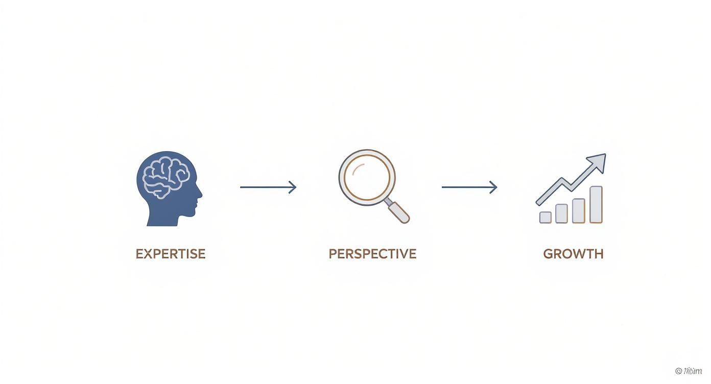 Infographic about online marketing consulting