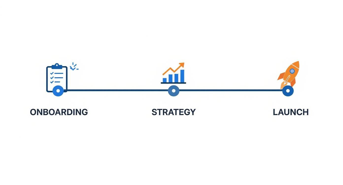 Infographic about google ads agency