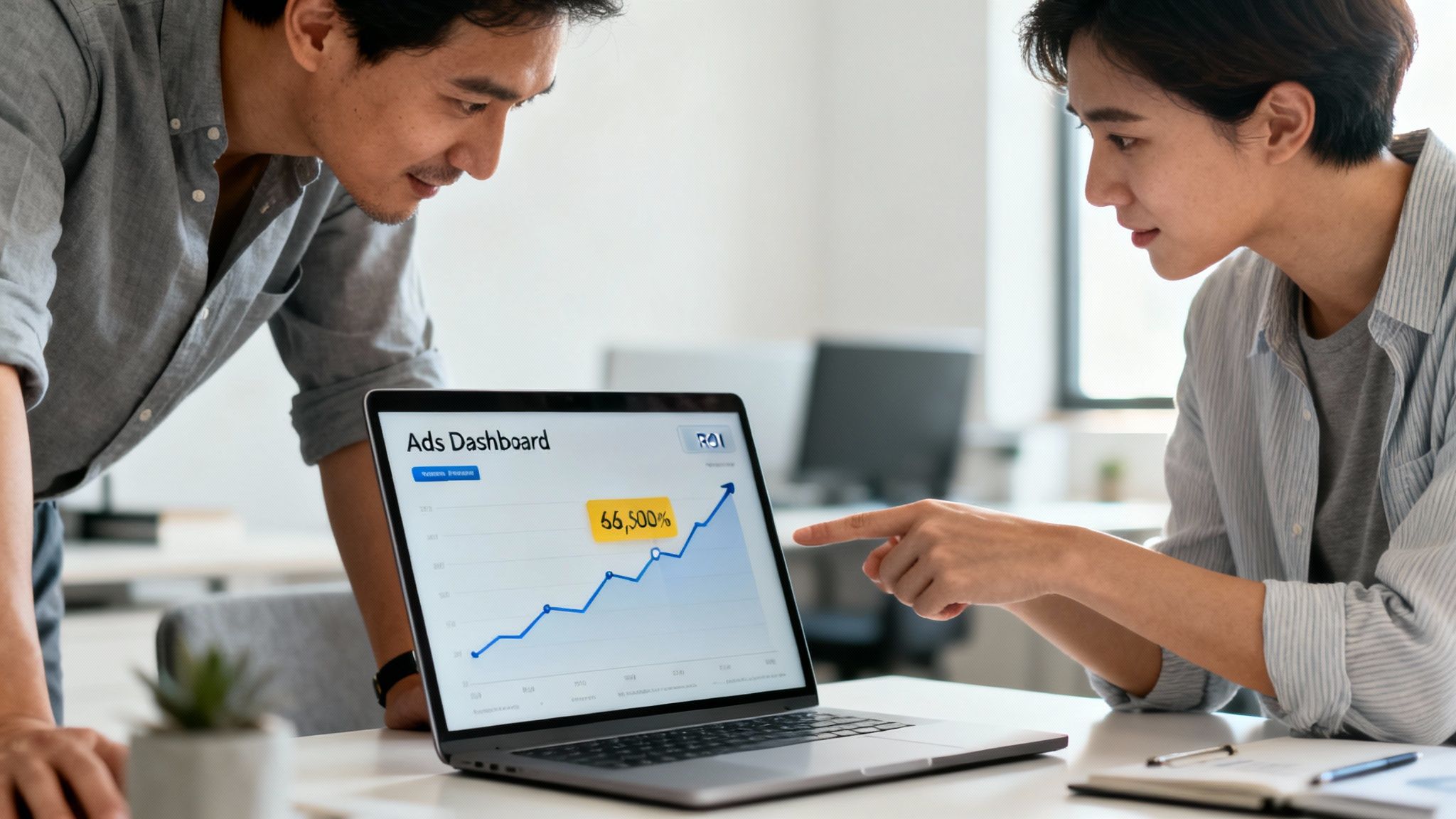 Two Asian professionals discussing an 'Ads Dashboard' on a laptop, showing 66,500% growth.