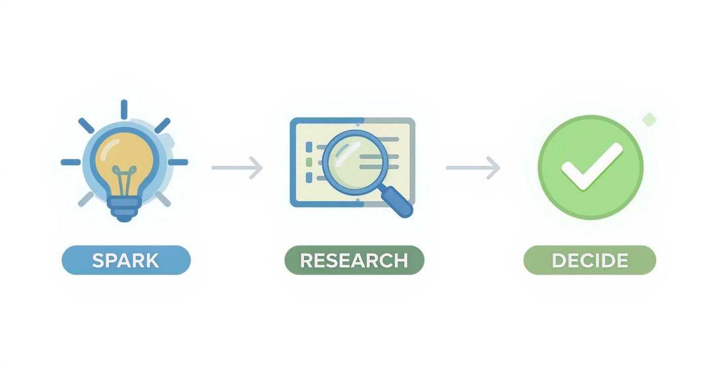 Infographic about how to start a cleaning business