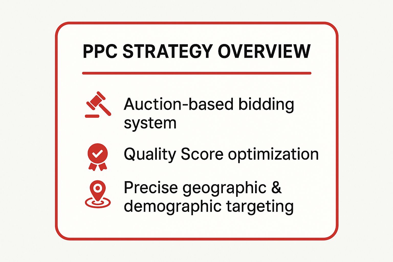 Infographic showing key data about Keyword-Based PPC Advertising (Pay-Per-Click)